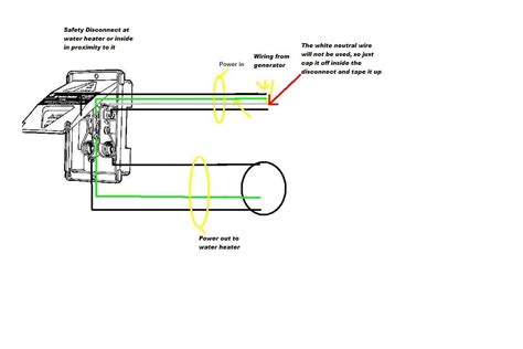 Generator Backfeed Setup 的图像结果