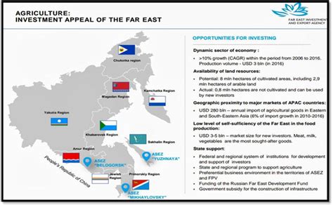 Russia’s Agricultural Ambitions in the Far East: How can India Engage ...