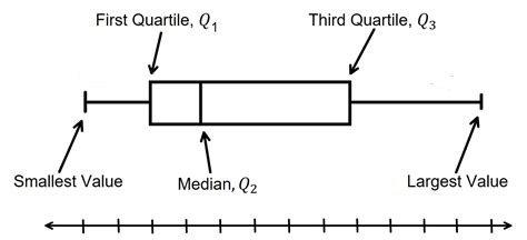 How To Read Box Plots 的图像结果