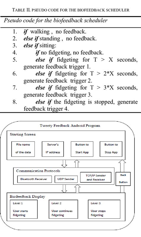 Image result for Components of Android