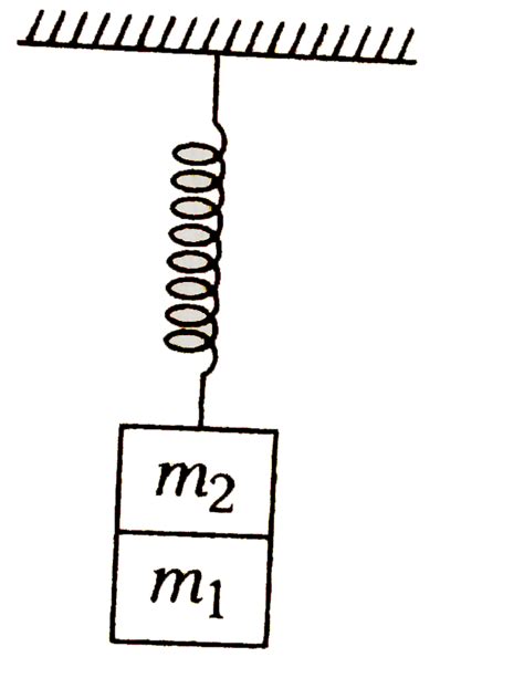 Two masses `m_(1)` and `m_(2)` are suspended together by a massless ...