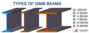 Find buyer and Business Trade Leads | Buyer Requirements in India ...