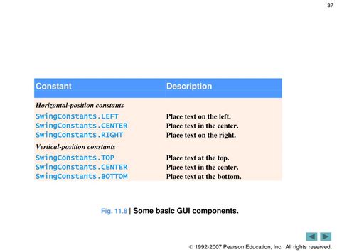 Image result for GUI Components Part 1