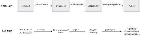 Image result for Inference Process