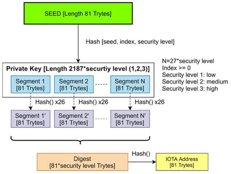 Designing a Private and Secure Personal Health Records Access ...