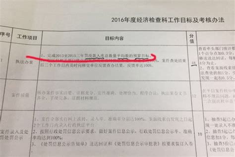 青岛李沧区市监局被指设罚款目标 有科室年任务达百万_新浪新闻