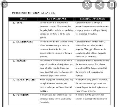 give a table for difference between life insurance and general ...