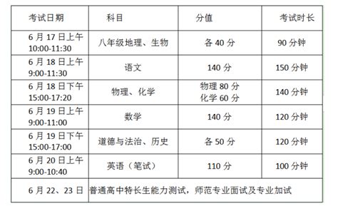2023年江苏徐州市中考时间确定 八年级地理生物6月17日 中考文化6月18-20日