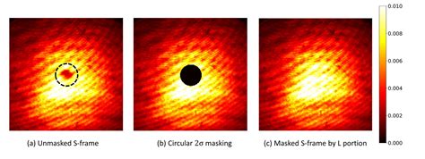 New algorithm can produce better images to study ultracold atoms that ...