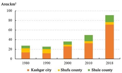 Analysis of Spatial Structure in the Kashgar Metropolitan Area, China
