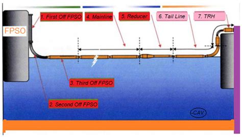 An Overview on Bonded Marine Hoses for Sustainable Fluid Transfer and ...