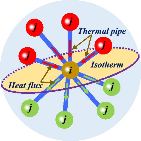 Image result for Conduction Particles