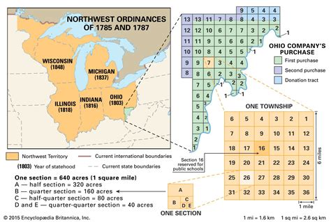 Northwest Ordinances | Definition, Summary, & Significance | Britannica