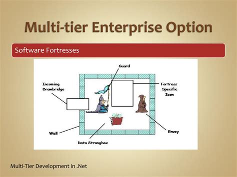 Image result for Multi-Tier Type Enhanced