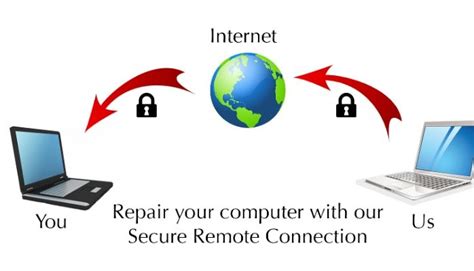 Image result for Computer Remote Support
