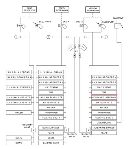 Image result for Two Start Stations for One Engine