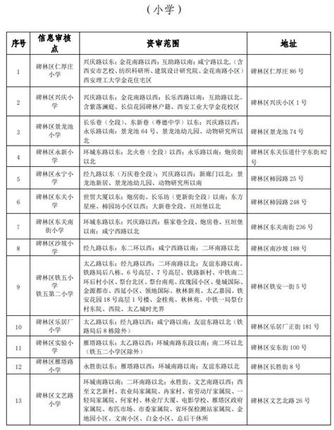 2021年西安市碑林区小学、初中招生入学信息审核点及资审范围_小升初网