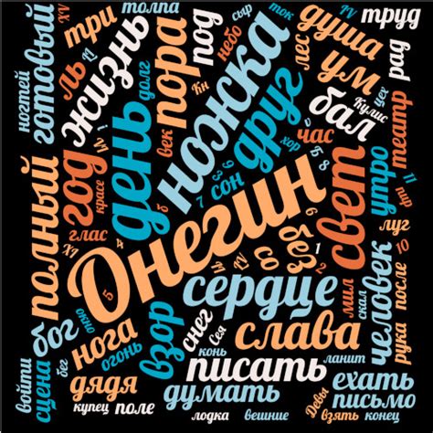 Image result for How to Generate Word Cloud Using Code