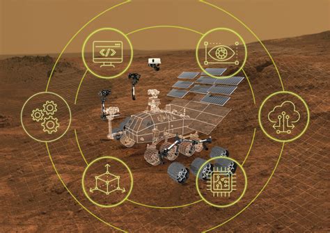 Trending Model Engineering 的图像结果