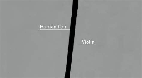 Image result for Smallest String