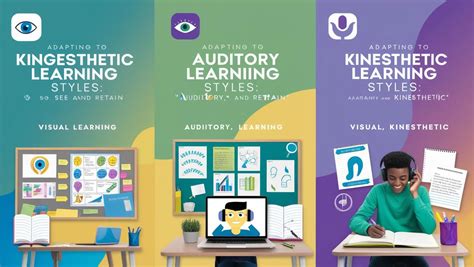 Image result for Different Types of Learning