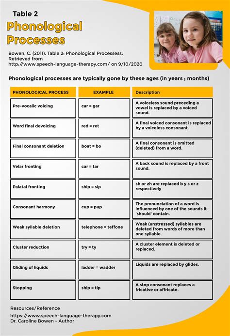 👉What is Speech Therapy Pronunciation Enunciation Articulation