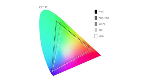 Extended Gamut Color Space 的图像结果