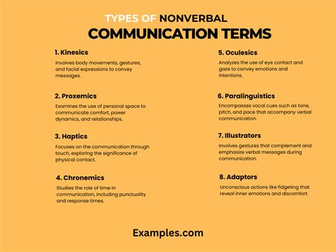 Nonverbal Communication Types 的图像结果