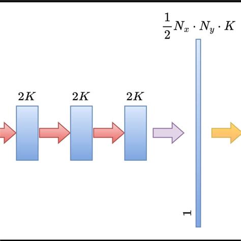 Convolution Neural Network Diagram 的图像结果