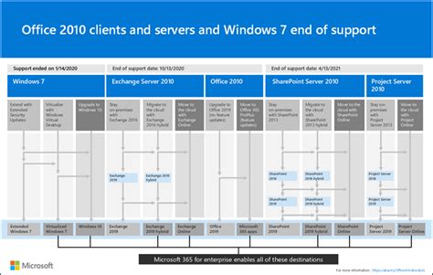 Microsoft Project 2010 Support 的图像结果