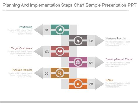 Image result for Implementation Chart