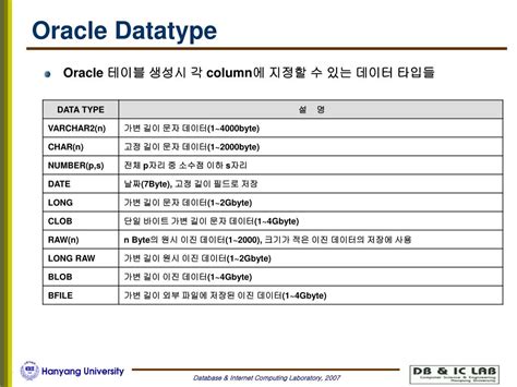 Oracle SQL Plus App Download 的图像结果
