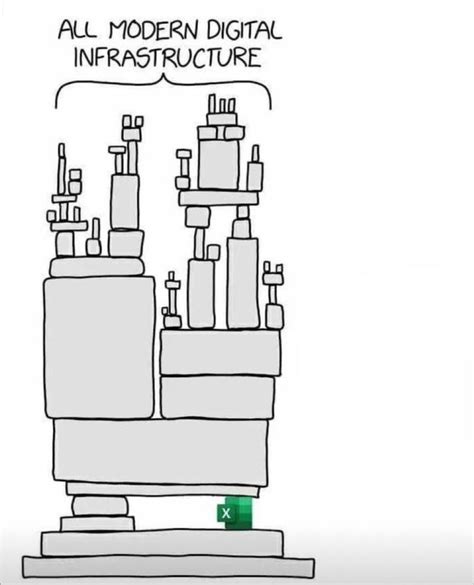 Infrastructure Technology Memes 的图像结果