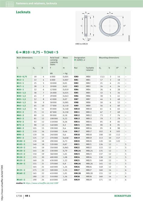 KM4 | Bearing Lock Nuts - DIN 981, KM Series | FAG (Schaeffler) | MISUMI