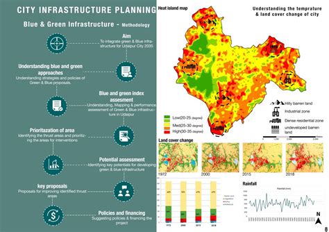 Blue grids of udaipur city | CEPT - Portfolio