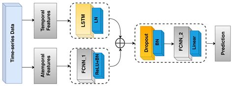 Virtual Sensing and Sensors Selection for Efficient Temperature ...