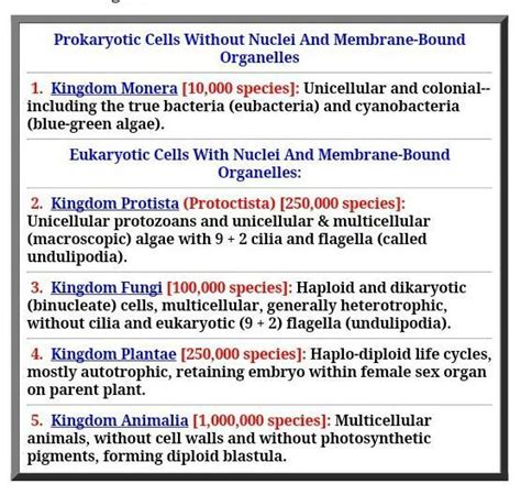 shortnote on five kingdom system? - Brainly.in