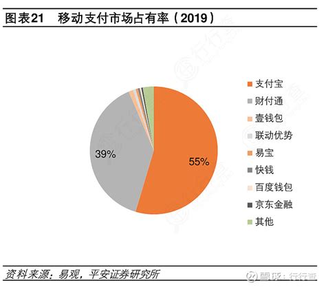 联合国贸易和发展会议报告：移动支付2019年超越信用卡支付-新闻资讯-高贝娱乐