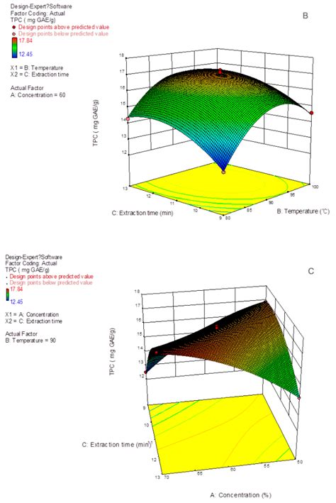 Extraction Optimization of Phenolics and Antioxidants from Black Goji ...