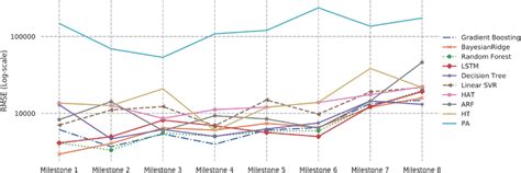 Image result for Python Df.head for Rsme