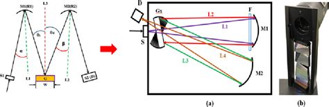Image result for Using a Color Spectrometer in Sub-Zero Fi Ishes