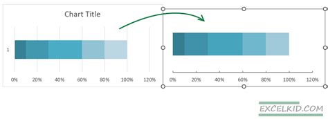 Image result for Android Score Meter Chart
