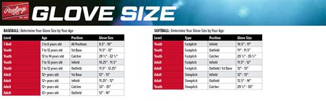 Rawlings | Sandlot Baseball Glove Series | Multiple Styles: Buy Online ...