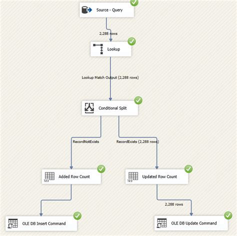 Conditional Split in SSIS 的图像结果