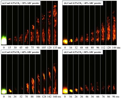Study on the Inhibitory Effect and Mechanism of Modified Ultrafine ABC ...