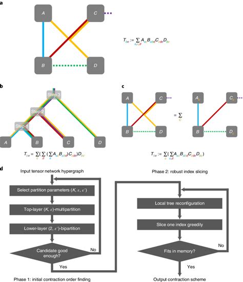 Tensor Contraction Applications 的图像结果