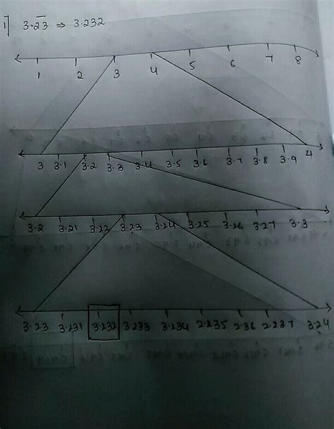 visualise 3.23 bar on number line upto 3 decimal place - Brainly.in