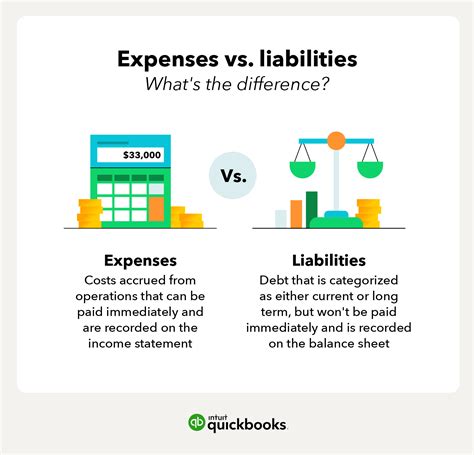 What Are the Different Types of Liabilities in Accounting? – StageSite
