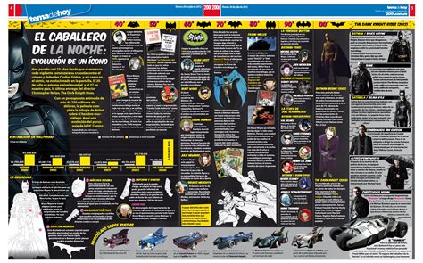 Timeline de Batman #infografia | Batman, Personajes comic, En castellano