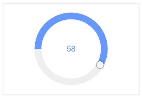 Image result for JavaScript Round Slider Knob